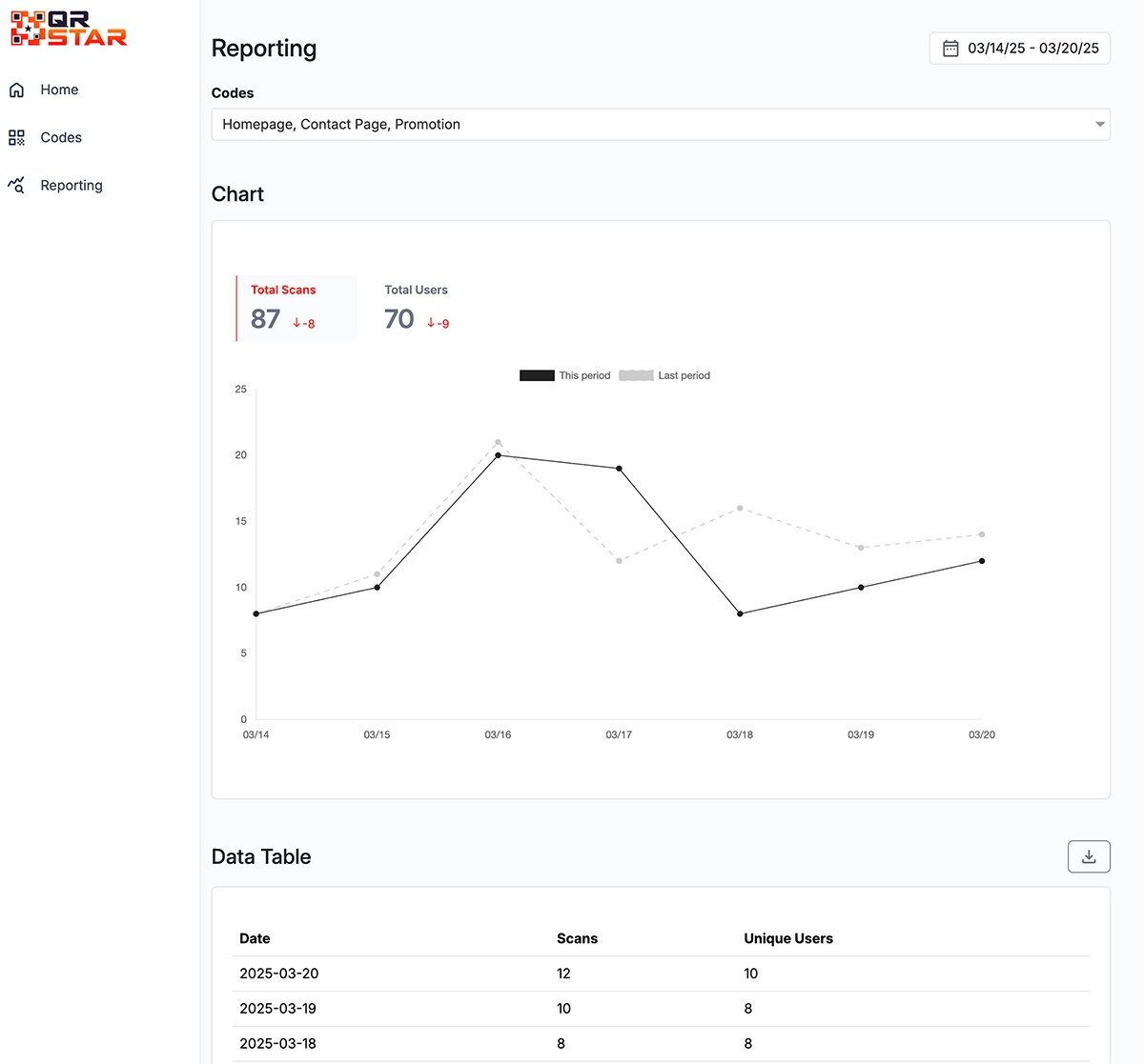 image of the reporting dashboard
